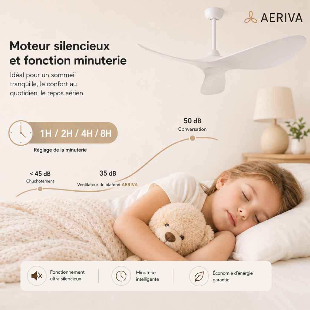 Ventilateur de Plafond Design Élégant & Compact - Modèle Capri