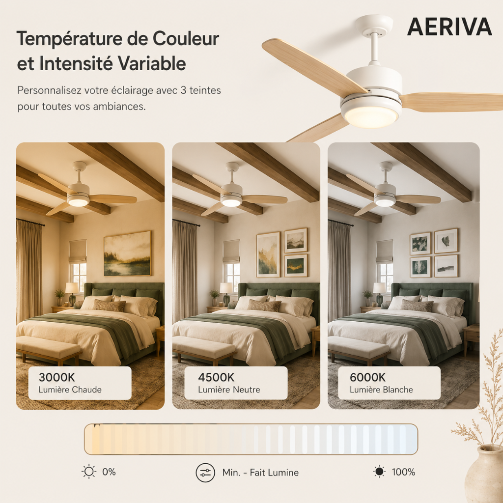 Ventilateur de Plafond Design avec Éclairage LED – Modèle Listo