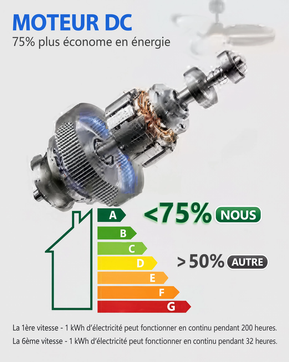 Fiche technique moteur DC — Ventilateur de plafond Syracus