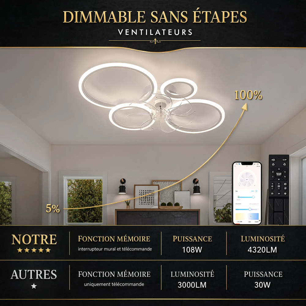 Fiche technique variateur — Ventilateur de plafond Meltem