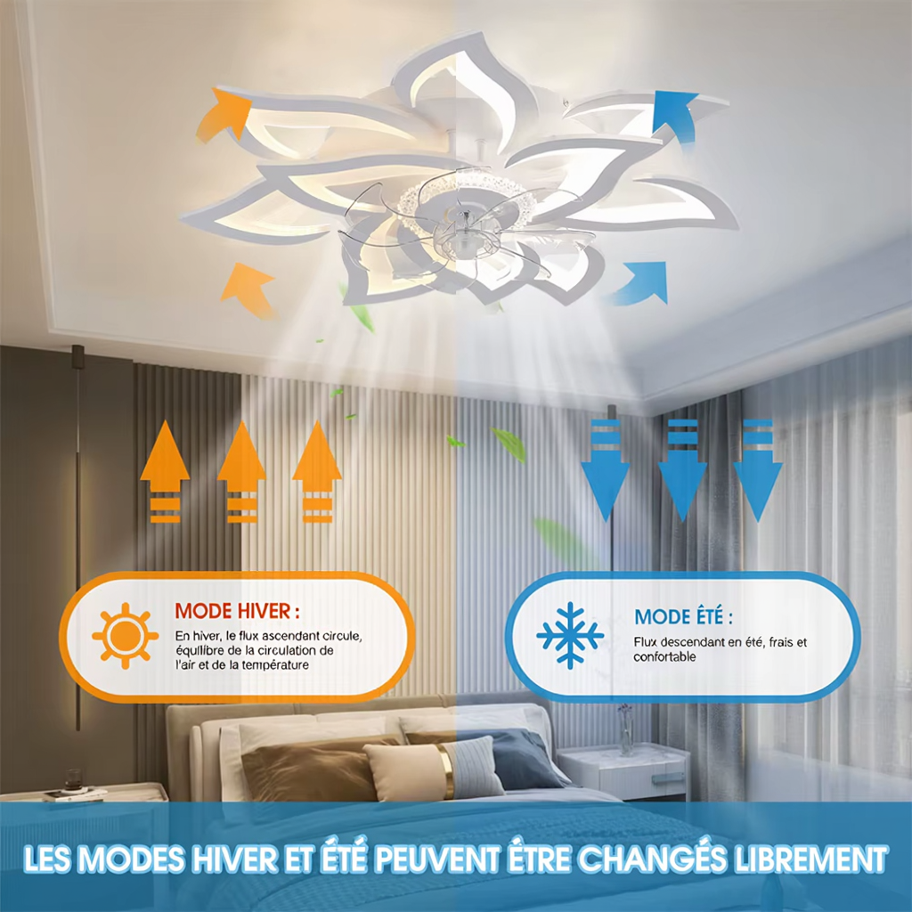 Ventilateur de Plafond LED Silencieux Modèle Zéphyr