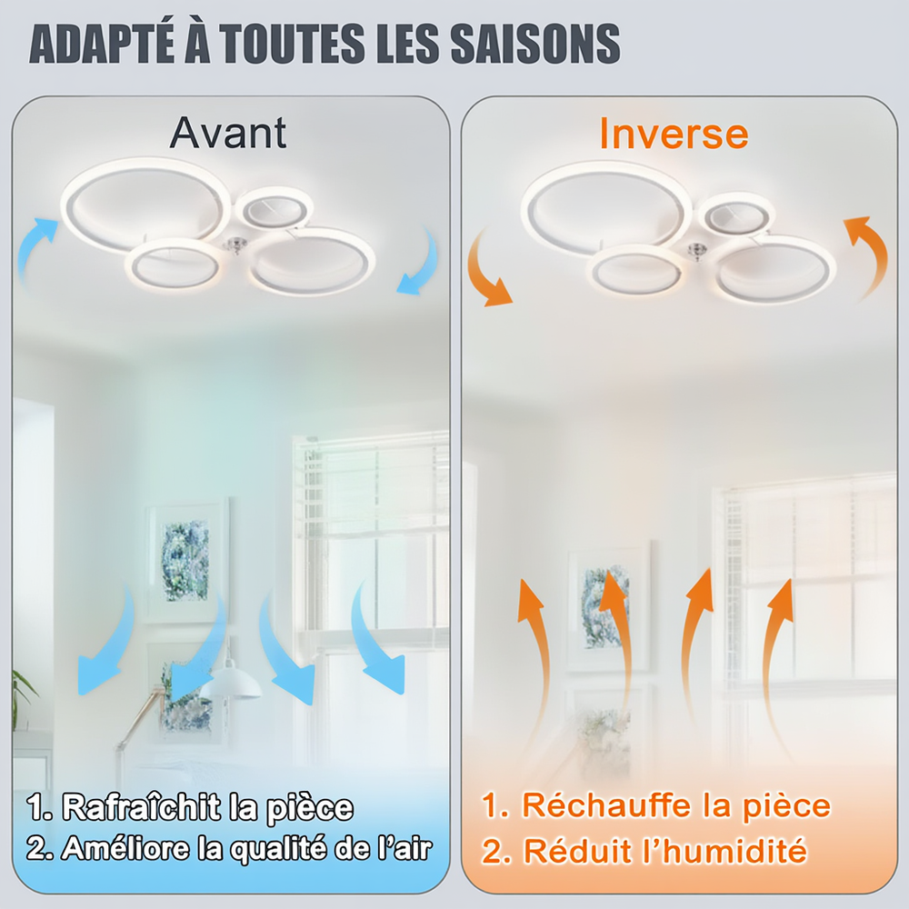 Ventilateur de plafond Meltem, fiche produit en français