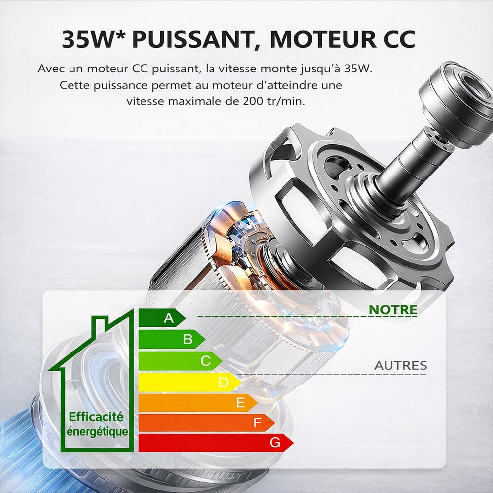 Schéma du moteur — Ventilateur de plafond Eden